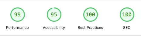 PageSpeed results on mobile